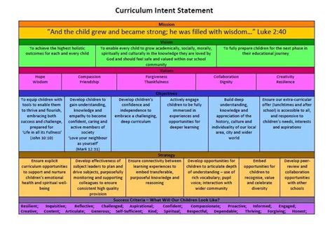 Image result for EYFS Intent Statement Examples