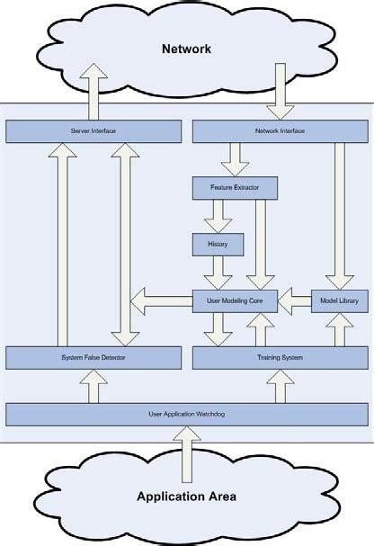 Image result for Structure of an Intelligent Agent