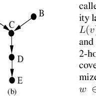 Image result for Graph Pattern