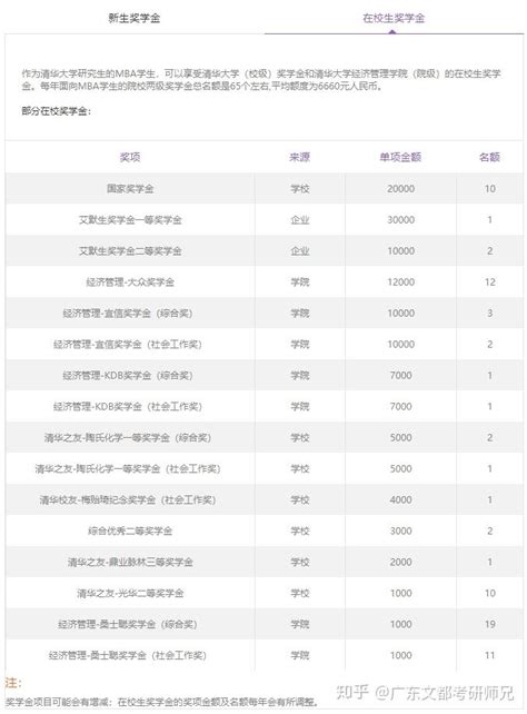 甘肃政法大学2024年法学硕士及法律硕士考研数据分析 - 知乎