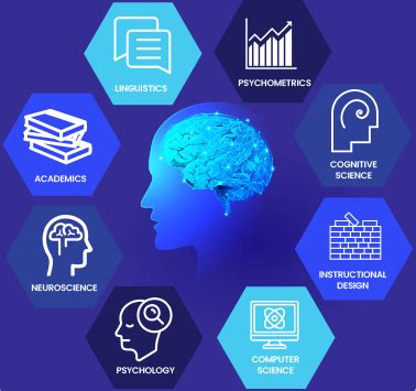 Image result for Learning Science