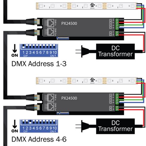Image result for DMX Chaser Programmieren Tutorial