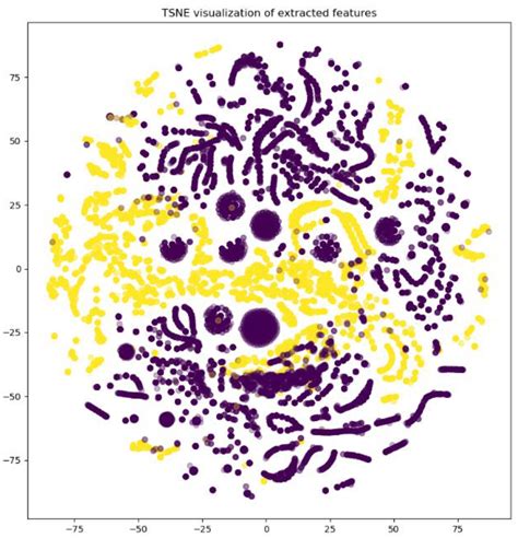 Structured Query Language SQL Injection 的图像结果