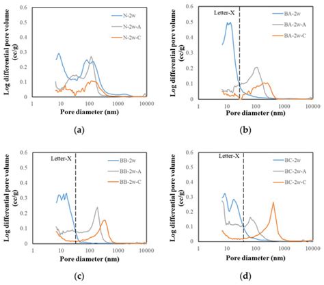 Effect of Blast-Furnace Slag Replacement Ratio and Curing Method on ...