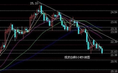 金色K线持股，蓝色K线持币 金K线主图公式用法至简 - 股窜网-系统学习股票知识_股票视频_股票书籍_股票学习网