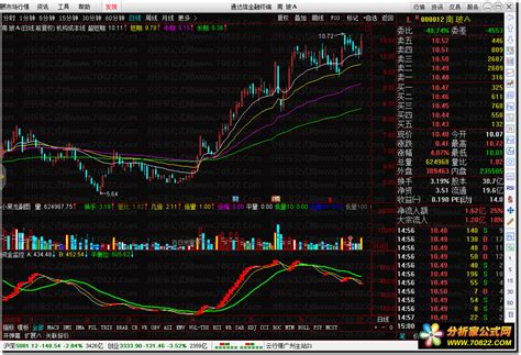 资金监控公式，红方块表示资金流入（通达信公式 副图 源码 测试图） - 分析家公式网
