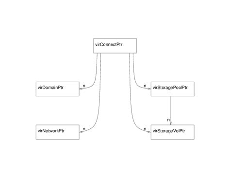 Image result for Libvirt API Document Move Pointer