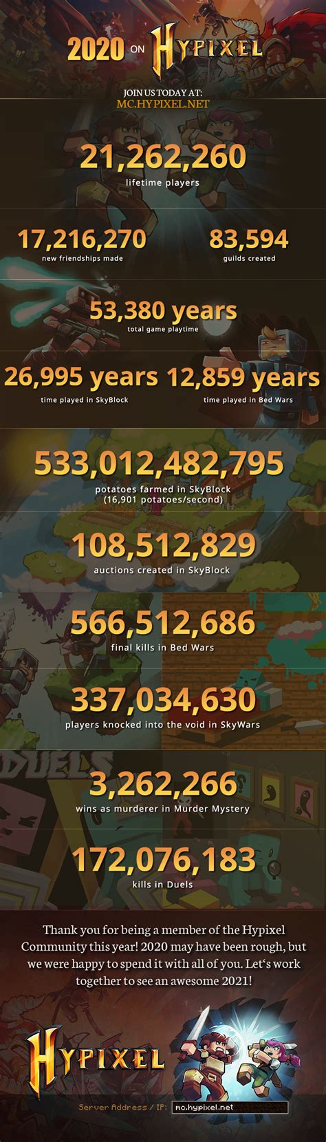 Hypixel Popularity Chart 的图像结果