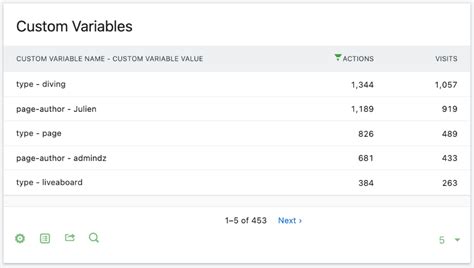 Image result for Coding Custom Variables