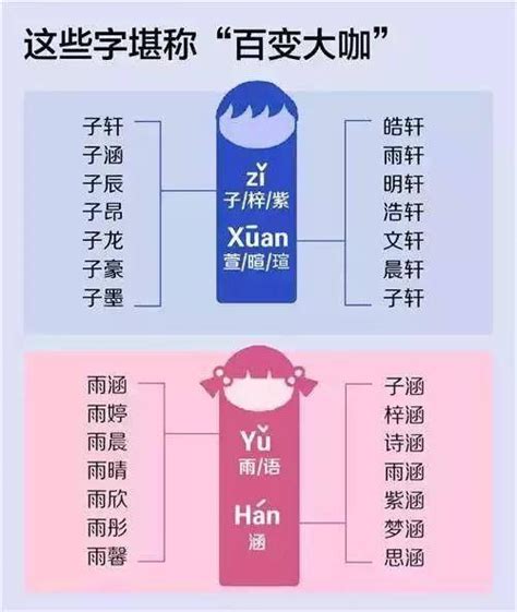 2018新生儿爆款姓名公布_快使用起名神器避开这些字_当客下载站