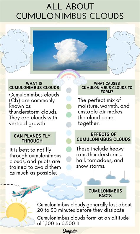Cumulonimbus Clouds: The Sky’s Severe Weather Billboard