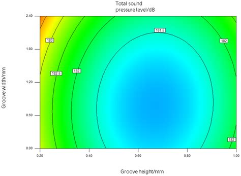 Optimization Research on the Space-V-Type Biomimetic Surface Grooves of ...