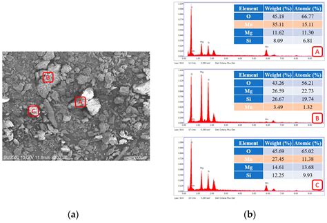 Serpentinite Applications: Effects of Surface-Ions-Modified Natural ...