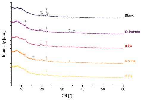 Magnetron Sputtering as a Versatile Tool for Precise Synthesis of ...