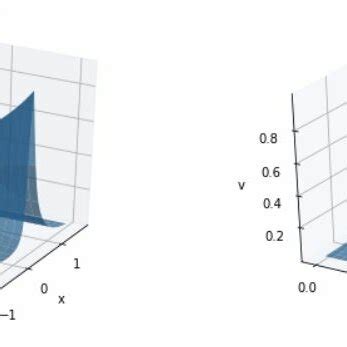 MATLAB Programming for FVM 的图像结果
