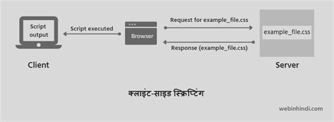 Image result for What Is Shell Scripting in Hindi