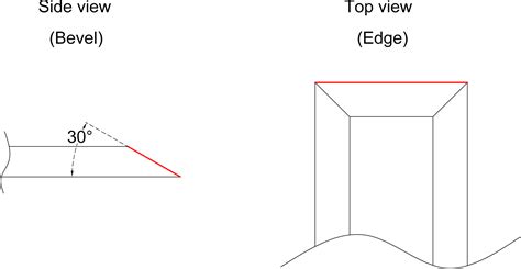 Razor-Sharp Chisels 的图像结果