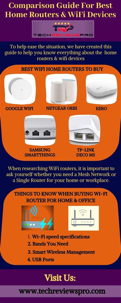 Image result for Router Buying Guide