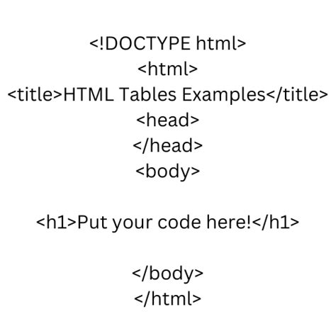 Image result for html table example in