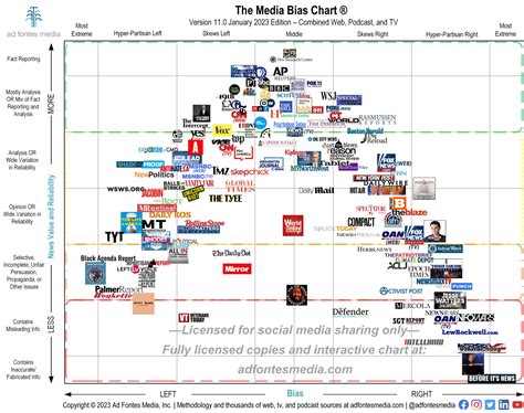 Media Bias | Electronics Weekly