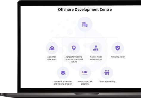 Image result for Offshore Development Model
