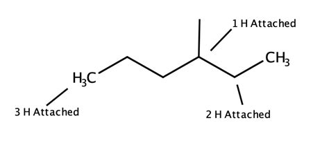 Image result for Line Structures