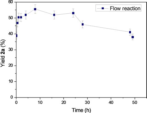 Mizoroki‐Heck Macrocyclization Reactions at 1 M Concentration Catalyzed ...