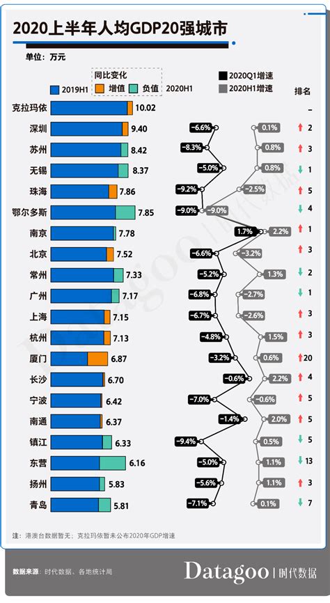 2020年上半年GDP百强城市名单及地域分布情况_武汉