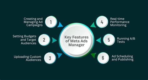 Meta Ads Manager Basics 的图像结果