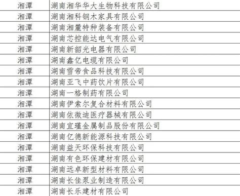 又一名单公布，湘潭这130家企业上榜！_澎湃号·媒体_澎湃新闻-The Paper
