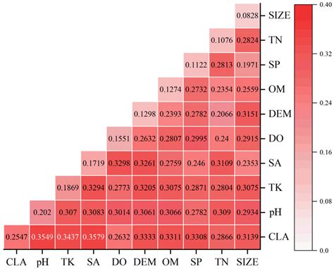 Spatial Differentiation of Mangrove Aboveground Biomass and ...