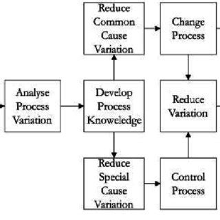 Image result for Manufacturing Defects Graph