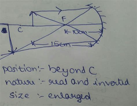 an object 2.5cm tall is placed at a distance of 15 cm from a concave ...