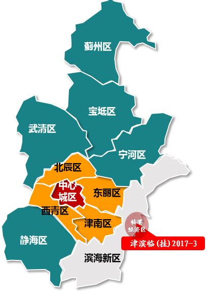 天津市城市总体规划（2005—2020年） - 知乎