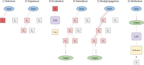 Reflection Database Application 的图像结果