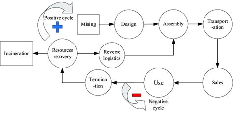 Image result for Logic Method Graph