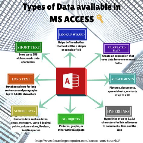 How to build a microsoft access database - officemzaer