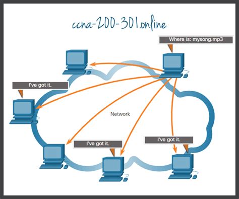 Image result for P2P Applications