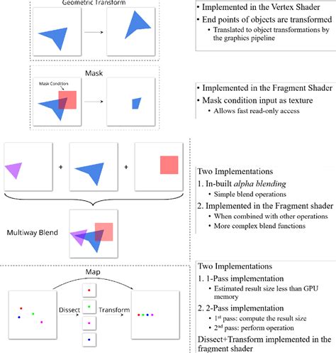 Image result for Spatial Database Engine