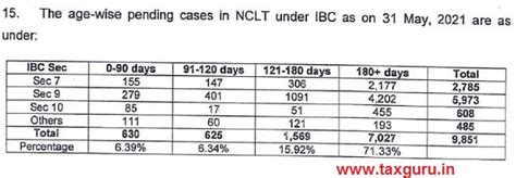 Submitted Resolution Plan cannot be modified by Resolution Applicant: SC