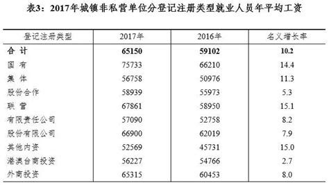 滁州2017年平均工资出炉_百姓热点_新闻_