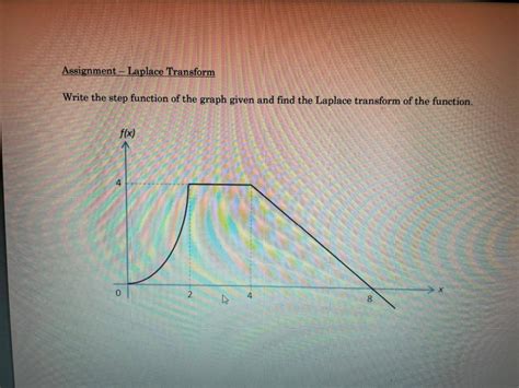 Image result for Laplace Transform with Step Function
