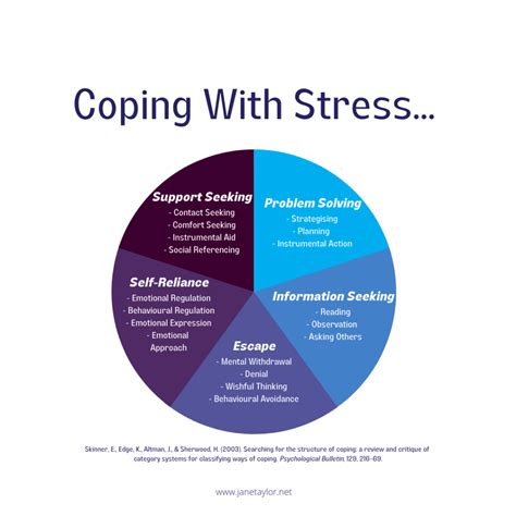 What Does Coping Mean