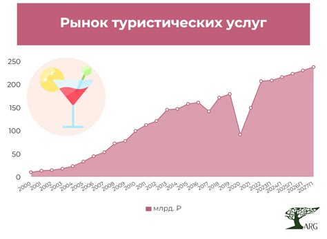Рынок туристических услуг восстановился и, несмотря на ограничения ...
