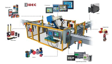 Image result for Idec Tutorial