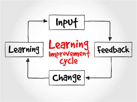 Image result for Learning Is Ongoing Process