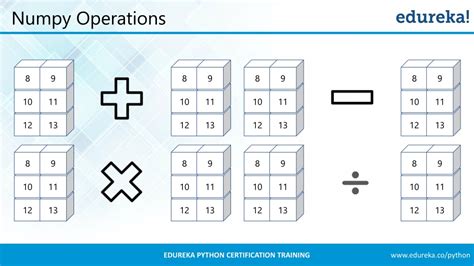 Image result for Numpy Array Operations in Python