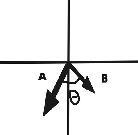 Vector Angle 的图像结果