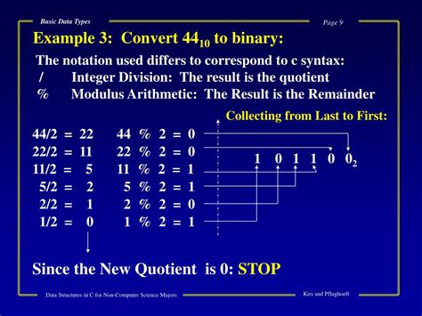 Basic Data Types 的图像结果