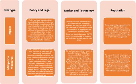 TCFD Summary KPMG - JSW Cement